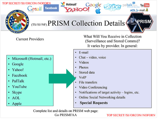 NSA-Datenquellen und Inhalte (Quelle: Washington Post)
